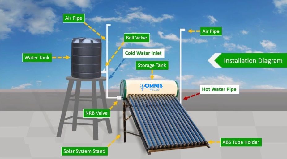Solar Water Heater Installation Guide