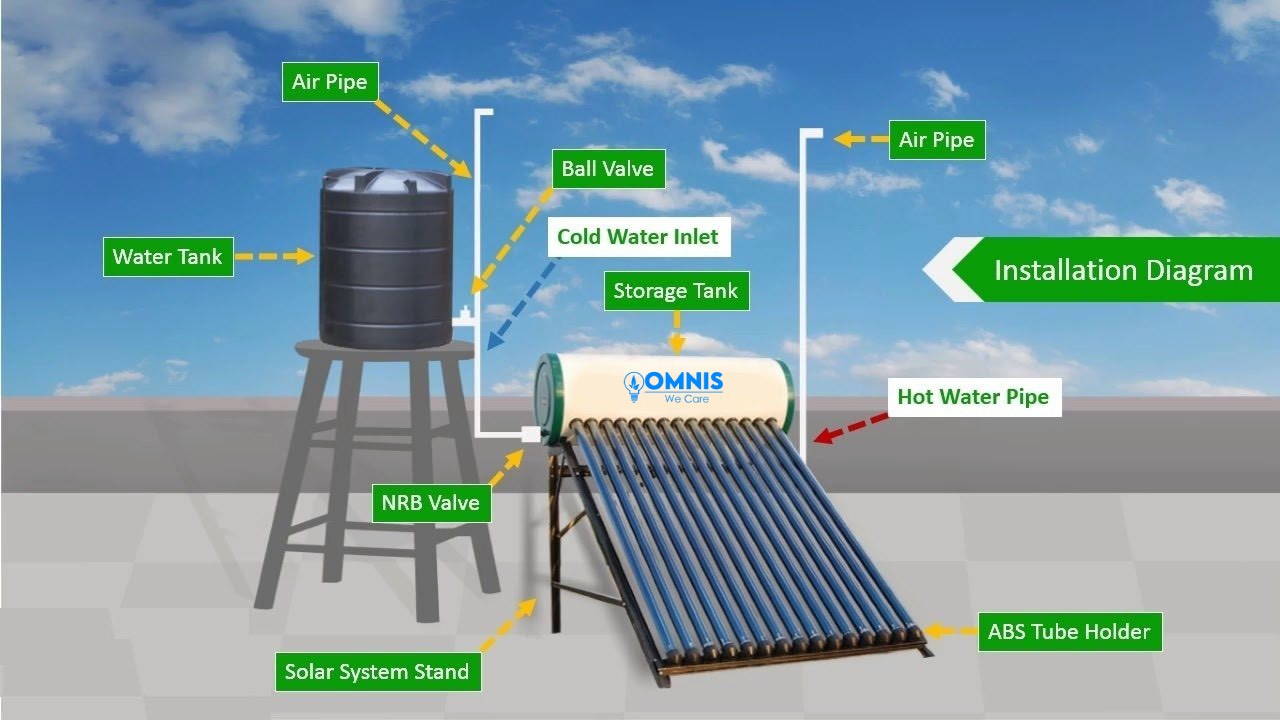 Solar Water Heater Installation Diagram